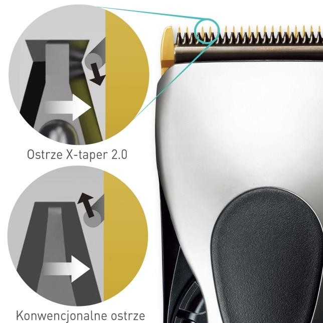 PANASONIC PROFESSIONALS - MASZYNKA DO STRZYŻENIA ER-HGP65K803