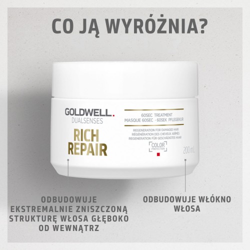 Dualsenses Rich Repair 60sec Treatment 200 ml