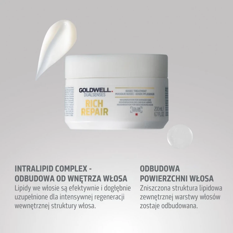 Dualsenses Rich Repair 60sec Treatment 200 ml