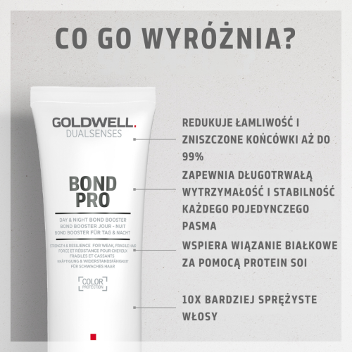Dualsenses Bond Pro Day & Night Bond Booster 75 ml