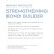 Specialists Strengthening Bond Builder 90 ml